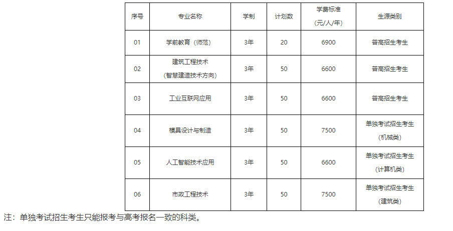 杭州科技职业技术学院2023年高职提前招生章程