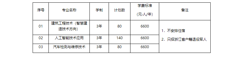 杭州科技职业技术学院2021年高职扩招招生章程