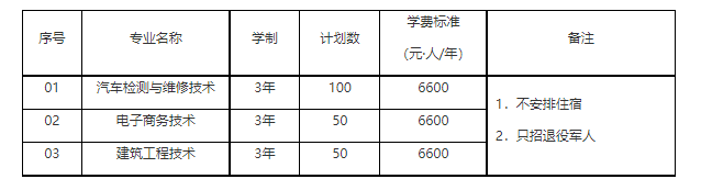 杭州科技职业技术学院2020年高职扩招招生章程