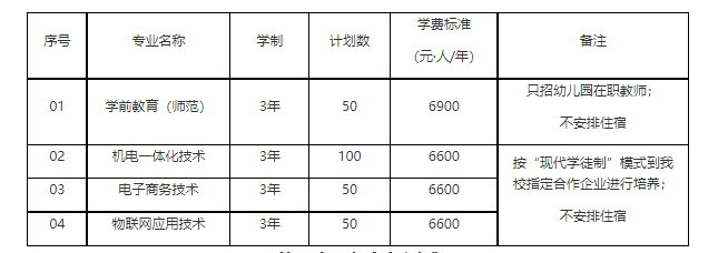 杭州科技职业技术学院 2019年高职扩招（第二阶段）招生章程