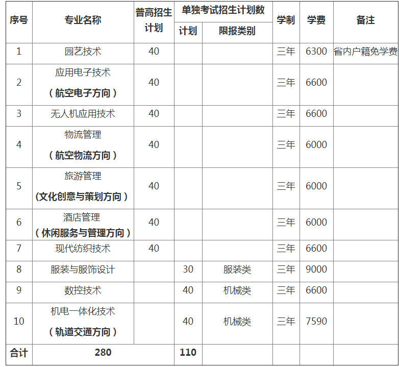 嘉兴职业技术学院2021年高职提前招生章程