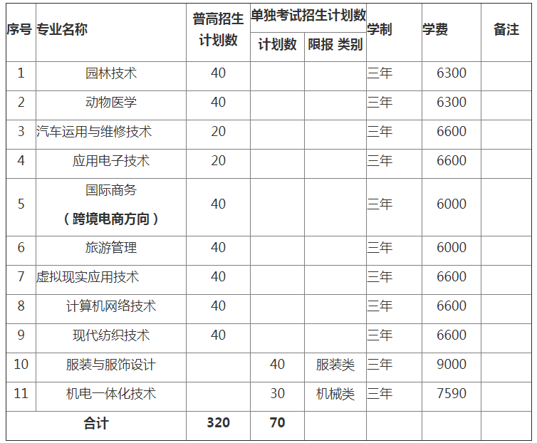 嘉兴职业技术学院2020年高职提前招生章程