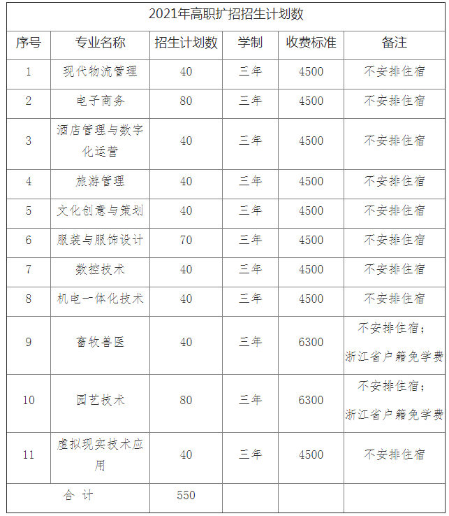 2021年嘉兴职业技术学院高职扩招招生章程