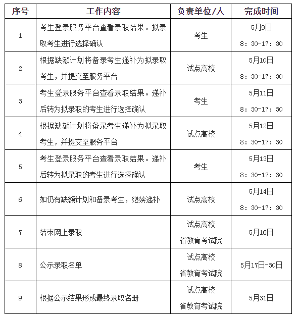 2023年嘉兴职业技术学院高职提前招生综合测试成绩查询通知