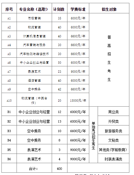 浙江经济职业技术学院2021年提前招生章程