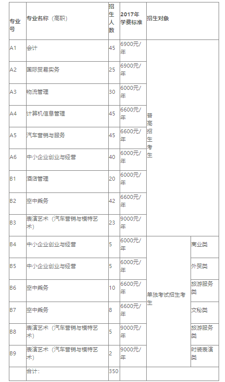 浙江经济职业技术学院2018年高职提前招生章程