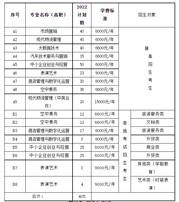 浙江经济职业技术学院2022年高职提前招生章程