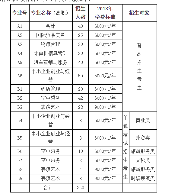 浙江经济职业技术学院2019年提前招生章程