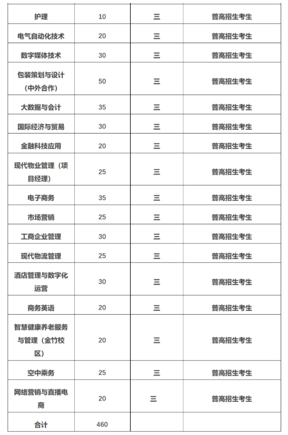 浙江东方职业技术学院2023年高职提前招生章程