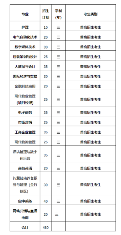 浙江东方职业技术学院2022年高职提前招生章程