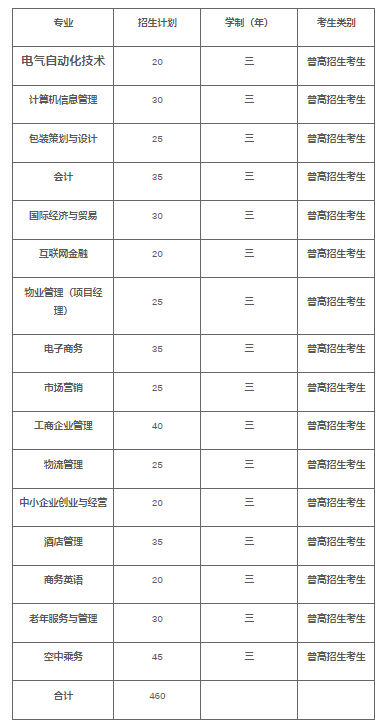 2021年浙江东方职业技术学院高职提前招生章程