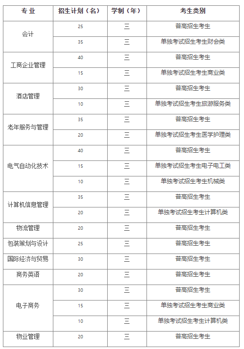 浙江东方职业技术学院2018年高职提前招生章程