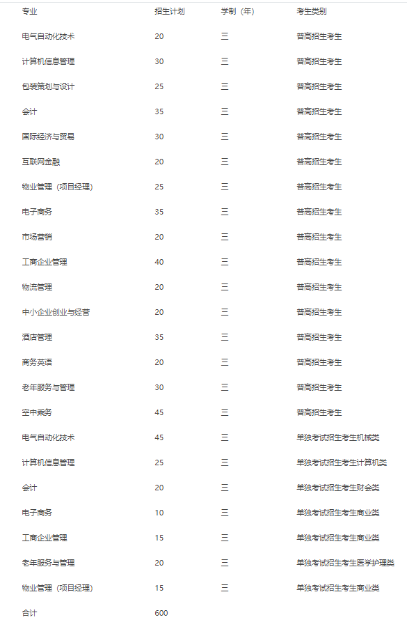 浙江东方职业技术学院2020年高职提前招生章程