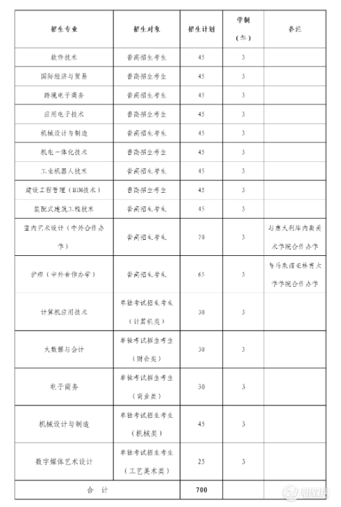 2023年绍兴职业技术学院高职招生章程