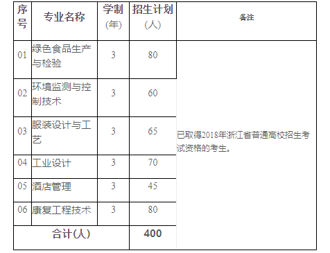 杭州万向职业技术学院2018年高职提前招生章程