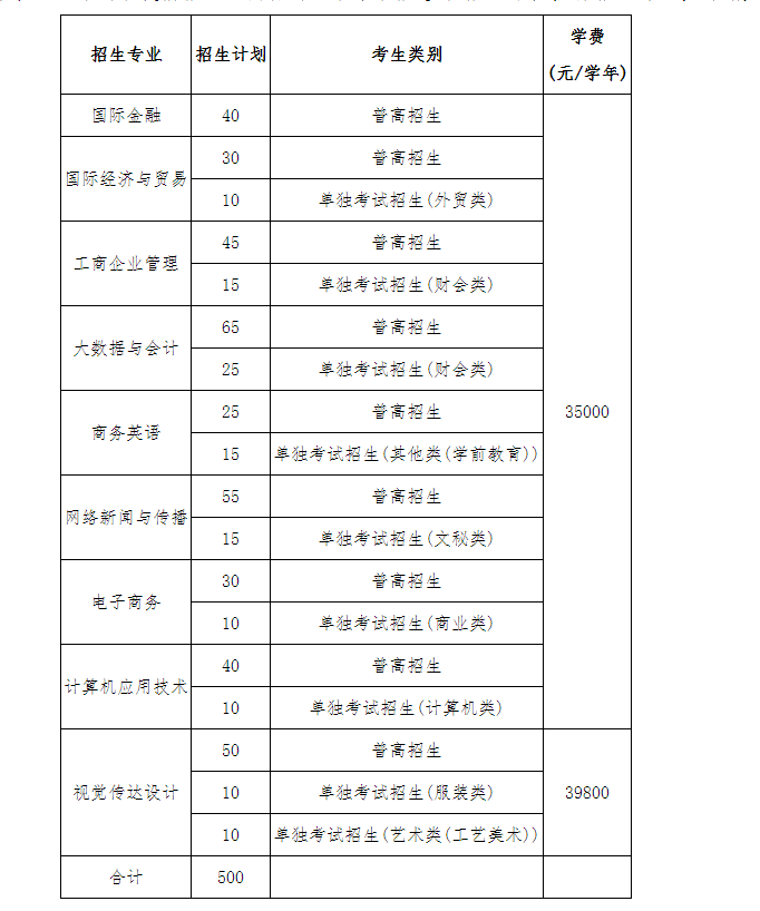 2023年温州商学院高职招生章程