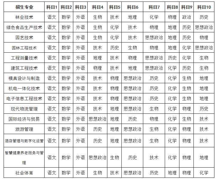 2021年丽水职业技术学院高职招生简章