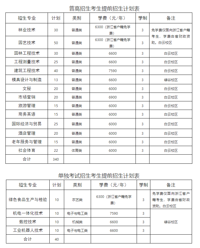 2019年丽水职业技术学院高职招生简章