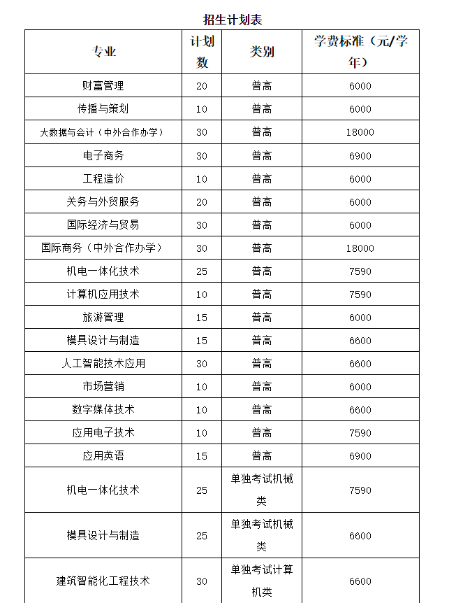 2019年浙江工商职业技术学院高职招生简章