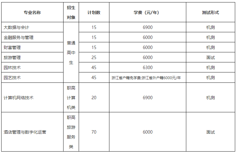 2023年宁波城市职业技术学院高职招生简章