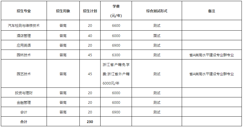 2021年宁波城市职业技术学院高职招生简章