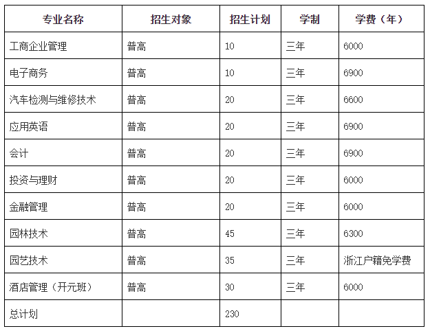 2020年宁波城市职业技术学院高职招生简章