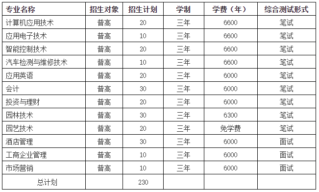 2019年宁波城市职业技术学院高职招生简章