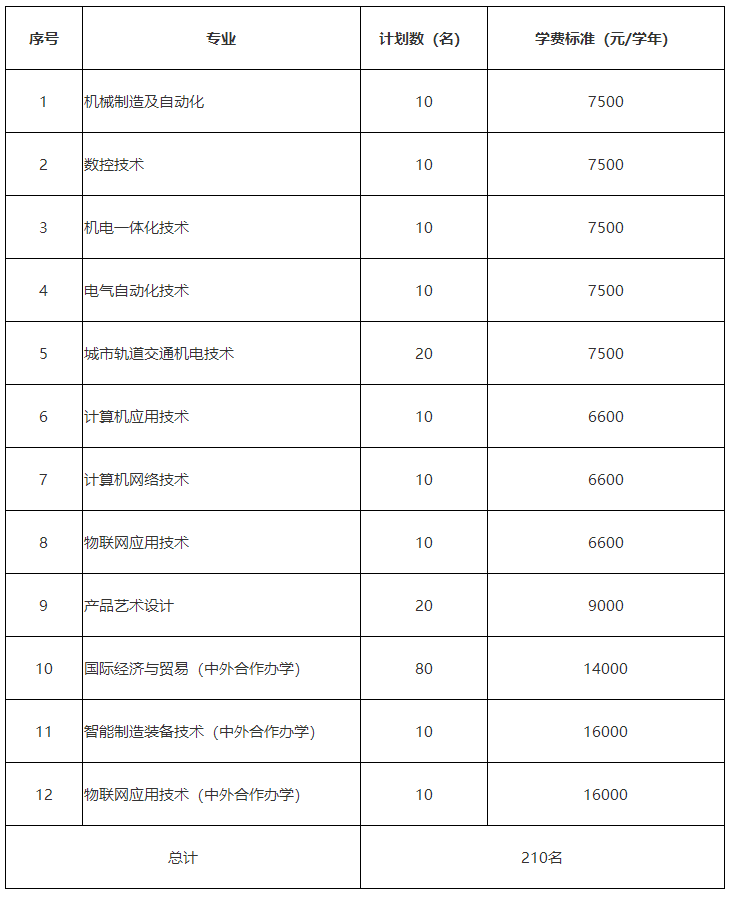 2022年浙江机电职业技术学院高职招生简章