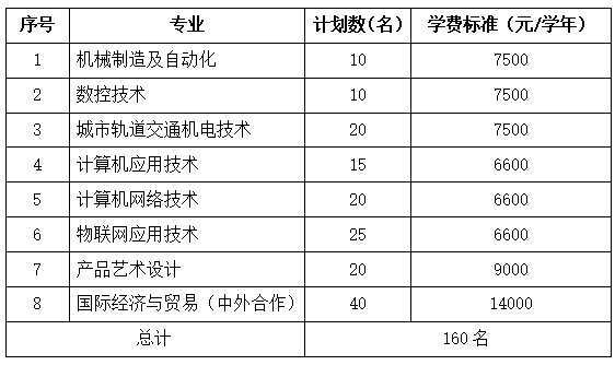 2019年浙江机电职业技术学院高职招生简章