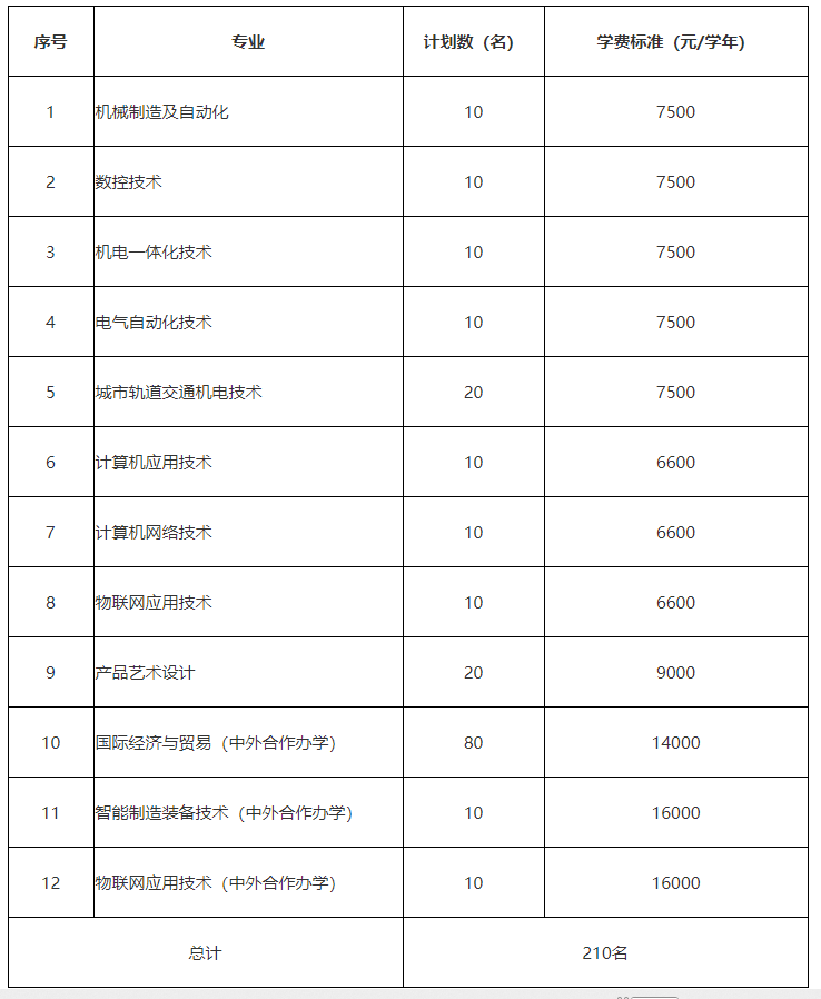 2023年浙江机电职业技术学院高职普通提前招生计划