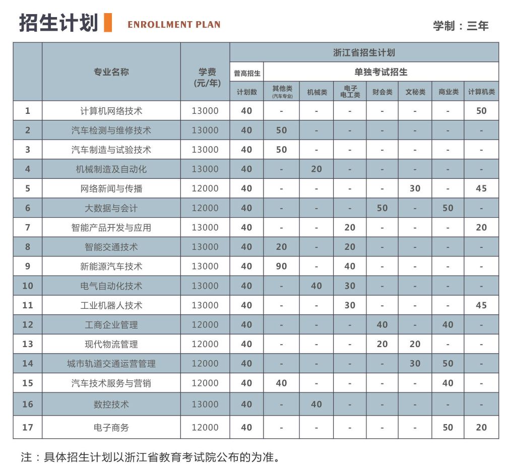 浙江汽车职业技术学院高职单招