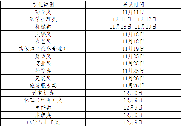 杭州市2024年高职单招职业技能操作考试考试日程安排