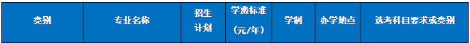 2023年杭州科技职业技术学院高职单招招生计划