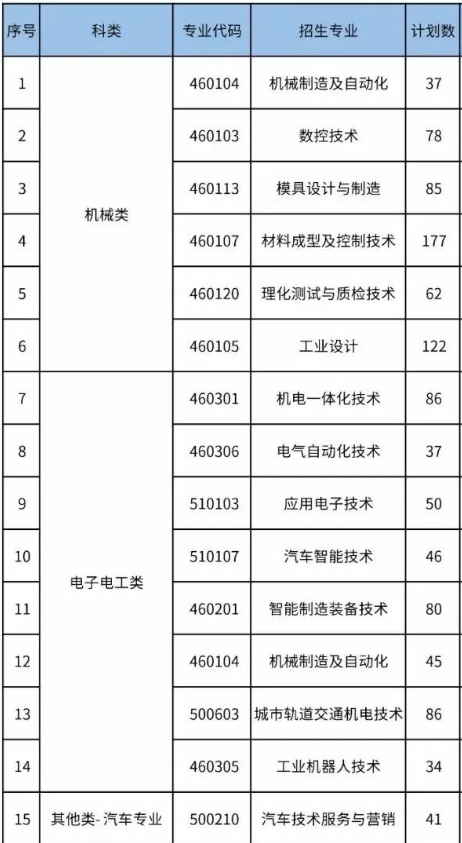 2023年浙江机电职业技术学院高职单招招生计划