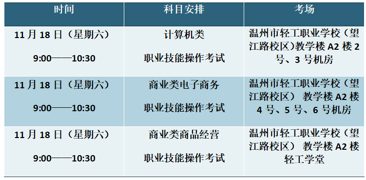 2024年温州市职业技能操作考试考试简章